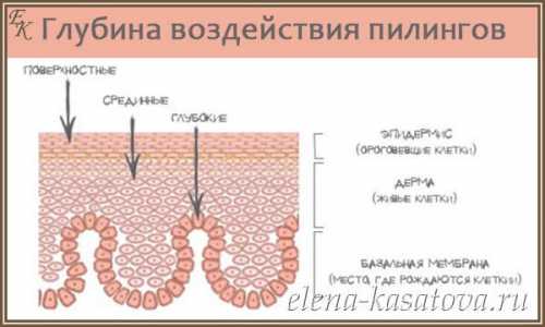 Более подробно с гликолевым пилингом можно ознакомиться в разделе