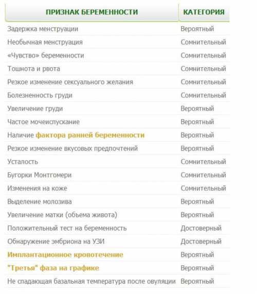Усиление обоняния