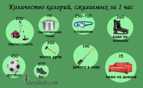 К сожалению, сегодня многие диеты советуют снизить рацион до ккал, а это не безопасно и грозит серьезными гормональными нарушениями