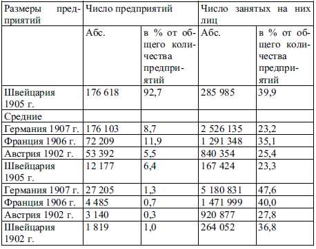 Большие и малые предприятия Германии