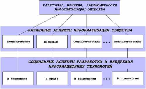 После