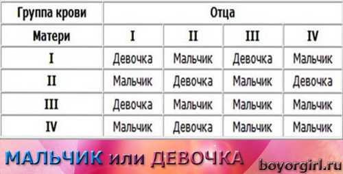 Обратный вариант с обоюдным плюсовым резусом не способен передаваться как в предыдущем случае