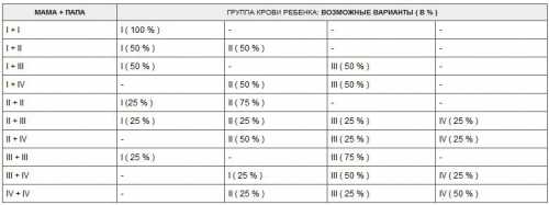 Резус материнской кровяной жидкости