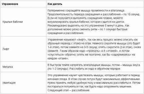 Упражнение