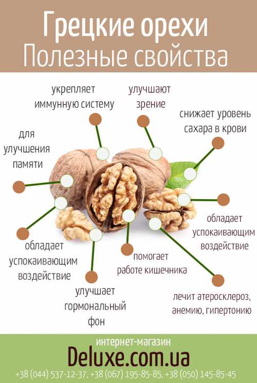 Ускорение обменных процессов, происходящих в организме