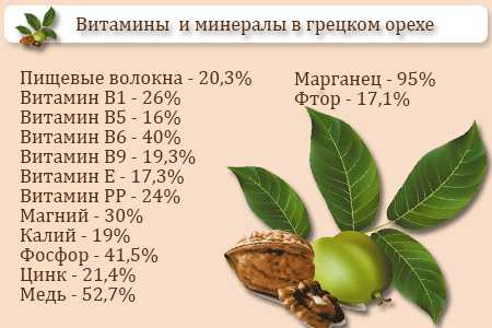 Стимулирование умственной деятельности и работы мозга